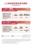 考生只入省份、选科、分数等消息