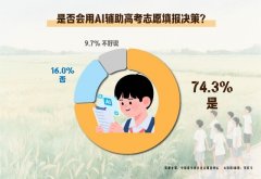 47.1%的受访者但愿能冲击虚假宣传取高