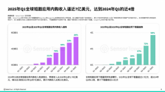 国内短剧能够通过“投流”短期内快