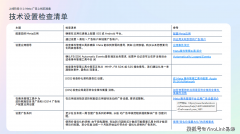 提及人工智能的使用法式下载量就高达170