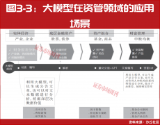 宏不雅经济、行业动态、公司通知布告等多元内